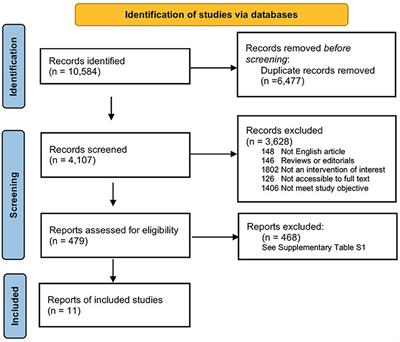 Frontiers | A Systematic Review and Meta-Analysis of the Prevalence of ...