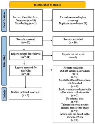 PDF) Information and Communication Technologies in the Care of the Elderly:  Systematic Review of Applications Aimed at Patients With Dementia and  Caregivers