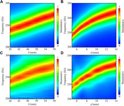 Frontiers | Ultra-Thin Metasurface-Based Absorber of Low-Frequency ...