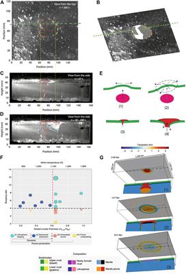 Frontiers | Plume-Induced Subduction Initiation: Revisiting Models and ...