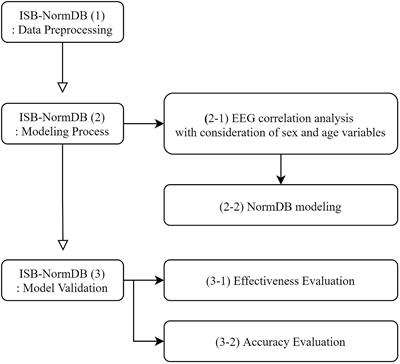 Age- and Sex-Based Reference Limits and Clinical Correlates of