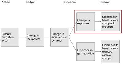 Color editing using local edit propagation. Top row: input, influence