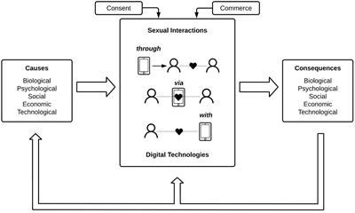 400px x 240px - Frontiers | Sexual Interaction in Digital Contexts and Its Implications for  Sexual Health: A Conceptual Analysis