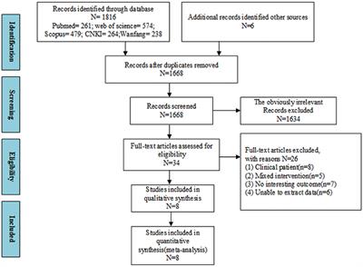 Prisma Flowchart: Definition & Guides - Zen Flowchart