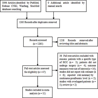 Frontiers | Preoperative Serum Prealbumin Level and Adverse Prognosis ...