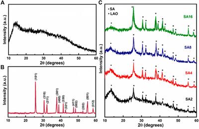 Thermal properties of the crosslinked PEN film (a) DSC curves during