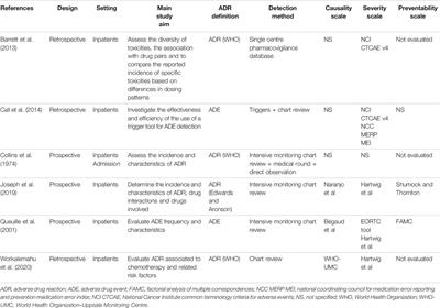 Frontiers | Adverse Drug Reactions in Pediatric Oncohematology: A ...