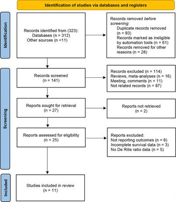 Frontiers | Potential Clinical Value of Pretreatment De Ritis Ratio as ...