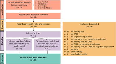 Automated cortical auditory evoked potentials threshold estimation in  neonates☆