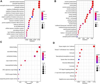 Frontiers | Integrative Analysis for Elucidating Transcriptomics ...