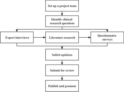 Frontiers | Standards for Collection, Preservation, and Transportation ...