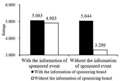 How are other brand sponsors impacted by the Big Game? - Harris Poll