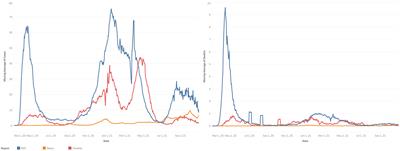 NY extends 60 day PPE stockpile despite end of COVID-19 pandemic