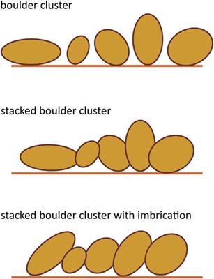 Frontiers | Clustered, Stacked and Imbricated Large Coastal Rock Clasts ...