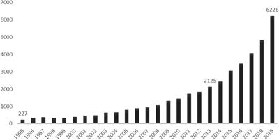 An index to quantify an individual's scientific research output