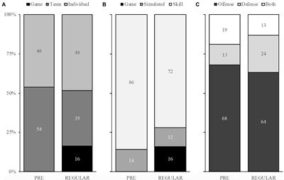 Making the jump? Study quantifies differences between high school