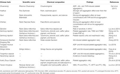 Frontiers | Mechanism of Improving Aspirin Resistance: Blood-Activating ...