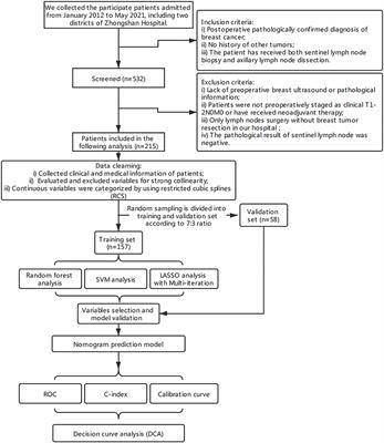 Frontiers | Application of the Machine-Learning Model to Improve ...