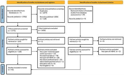 Specifics of the VBHC projects included