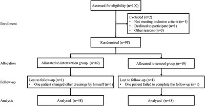 Tissue adhesive for wound closure in enhanced-recovery total hip  arthroplasty: a prospective, randomized and controlled study, BMC  Musculoskeletal Disorders