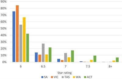 Australia's electricity (PJ): the state of play Data from