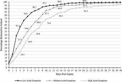 NFL Says Regular Season Concussions Rose 18%