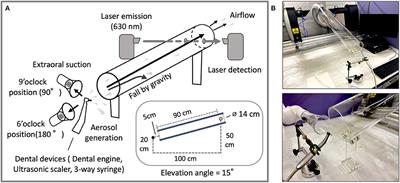 Frontiers | Particle Size Analysis in Aerosol-Generating Dental ...