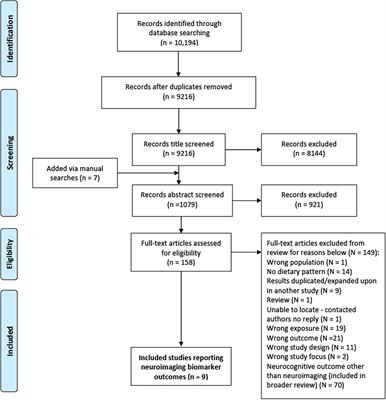 Low-fat dietary pattern and global cognitive function: Exploratory analyses  of the Women's Health Initiative (WHI) randomized Dietary Modification  trial - eClinicalMedicine