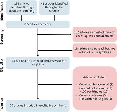 High Prevalence of OCD in Pregnant and Postpartum Women - MGH