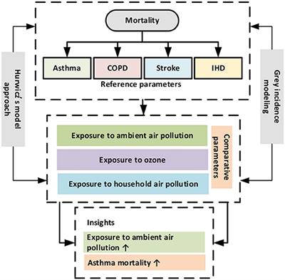 Frontiers | Impact of Environmental Degradation on Human Health: An ...