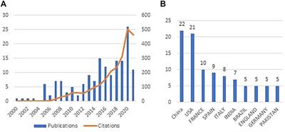 Frontiers Solar Drying As An Eco Friendly Technology For Sewage Sludge Stabilization Assessment Of Micropollutant Behavior Pathogen Removal And Agronomic Value