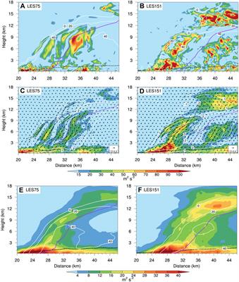 Frontiers | Fine-Scale Structures in the Mid-Level Eyewall of Super ...