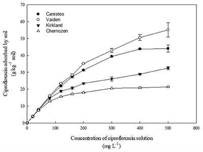 Ciprofloxacin 500mg Cycin