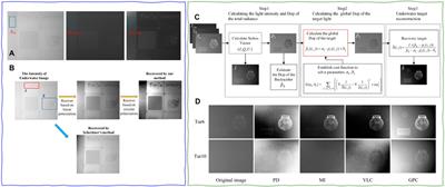 Frontiers  Polarimetric Imaging Through Scattering Media: A Review