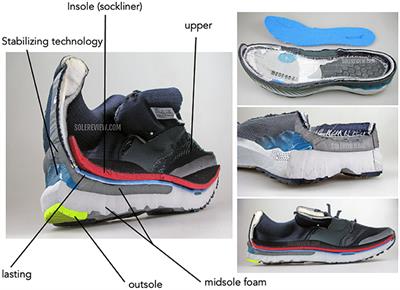 Measurements of the midsole and outer surface contact area were taken