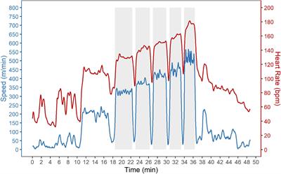 Predictive Validity of the Physical Skills Test of the 40-yard