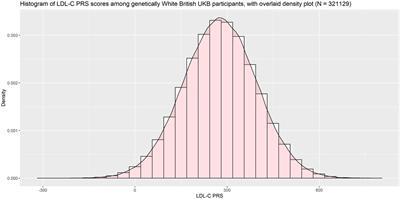 Histogram of the risk predictions for each model in the SL in the