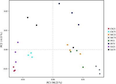 Exploring the Addition of Herbal Residues on Fermentation Quality,  Bacterial Communities, and Ruminal Greenhouse Gas Emissions of Paper  Mulberry Silage - Frontiers