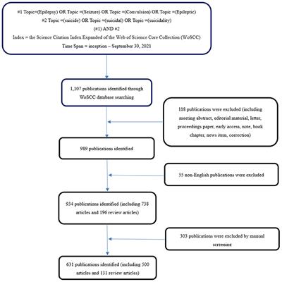 Frontiers | Epilepsy With Suicide: A Bibliometrics Study and ...