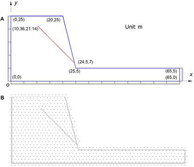 NMM mathematical and physical meshes.