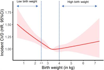 Low Birth Weight Baby Risks, Types, and Causes