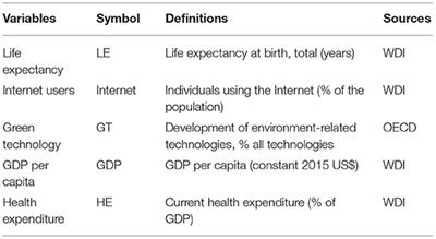 Digital Economy and Health: Does Green Technology Matter in BRICS Economies?