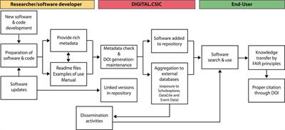 Gravity Data, Regional – Residual Separation