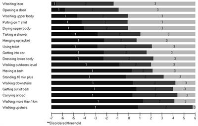 North Star Assessment for limb-girdle type muscular dystrophies (NSAD)