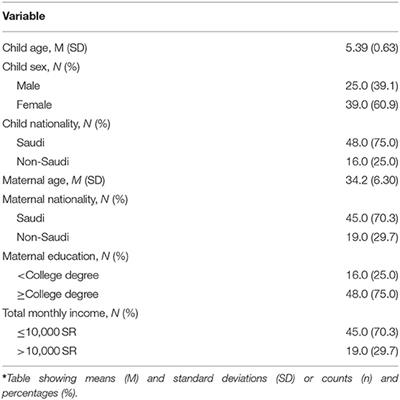 Frontiers | Changes in Feeding Behavior and Feeding Stress Among ...