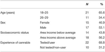 Understanding Cannabis Calculations