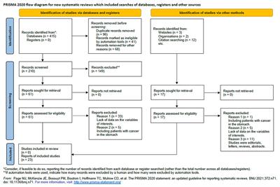 Frontiers | Hot Tea Consumption and Esophageal Cancer Risk: A Meta ...