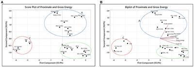 Studies on Particle Size Distribution of Rice Bran Wax in the