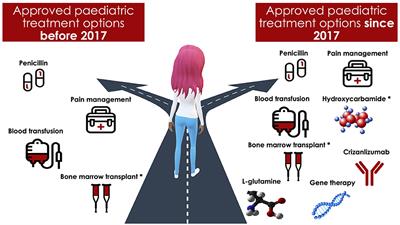 17 January 2018 - Prof Ann Marie Gray: The Problems with Outcome