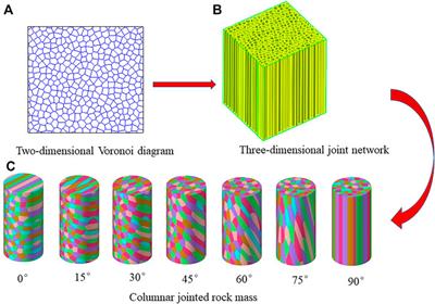 Frontiers | Numerical Simulation of Mechanical Properties of Irregular ...